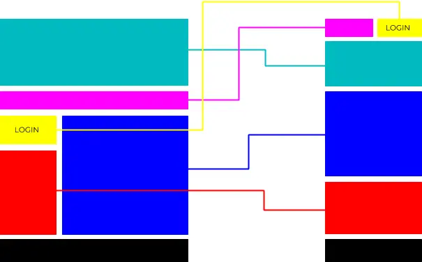 Ein Bild zur Veranschaulichung der Verwendung von Zeilen und Spalten mit unterschiedlichen Größen innerhalb des Layouts, das speziell für mobile Auflösungen entwickelt wurde.